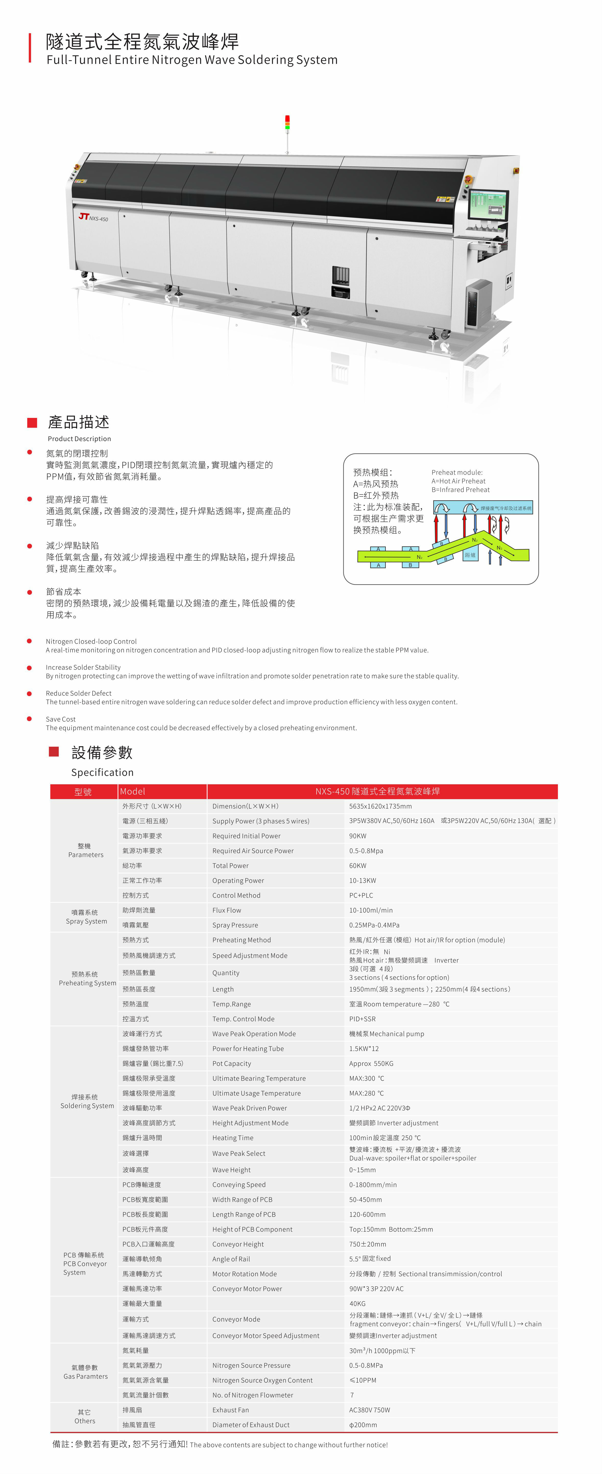 隧道式氮气南京波峰焊NXS-450技术参数.jpg