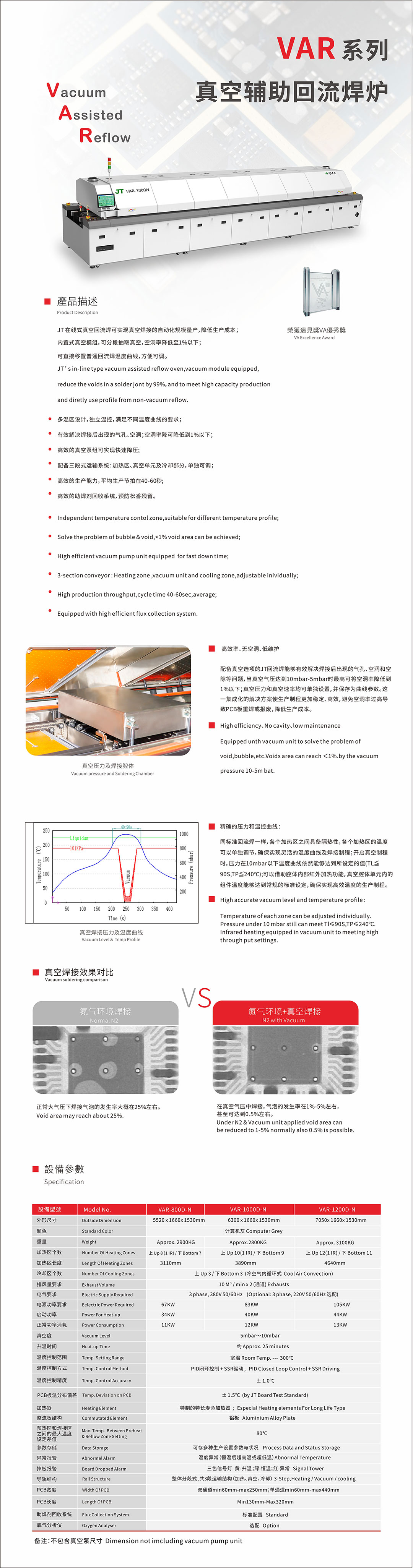 VAR技术参数.jpg